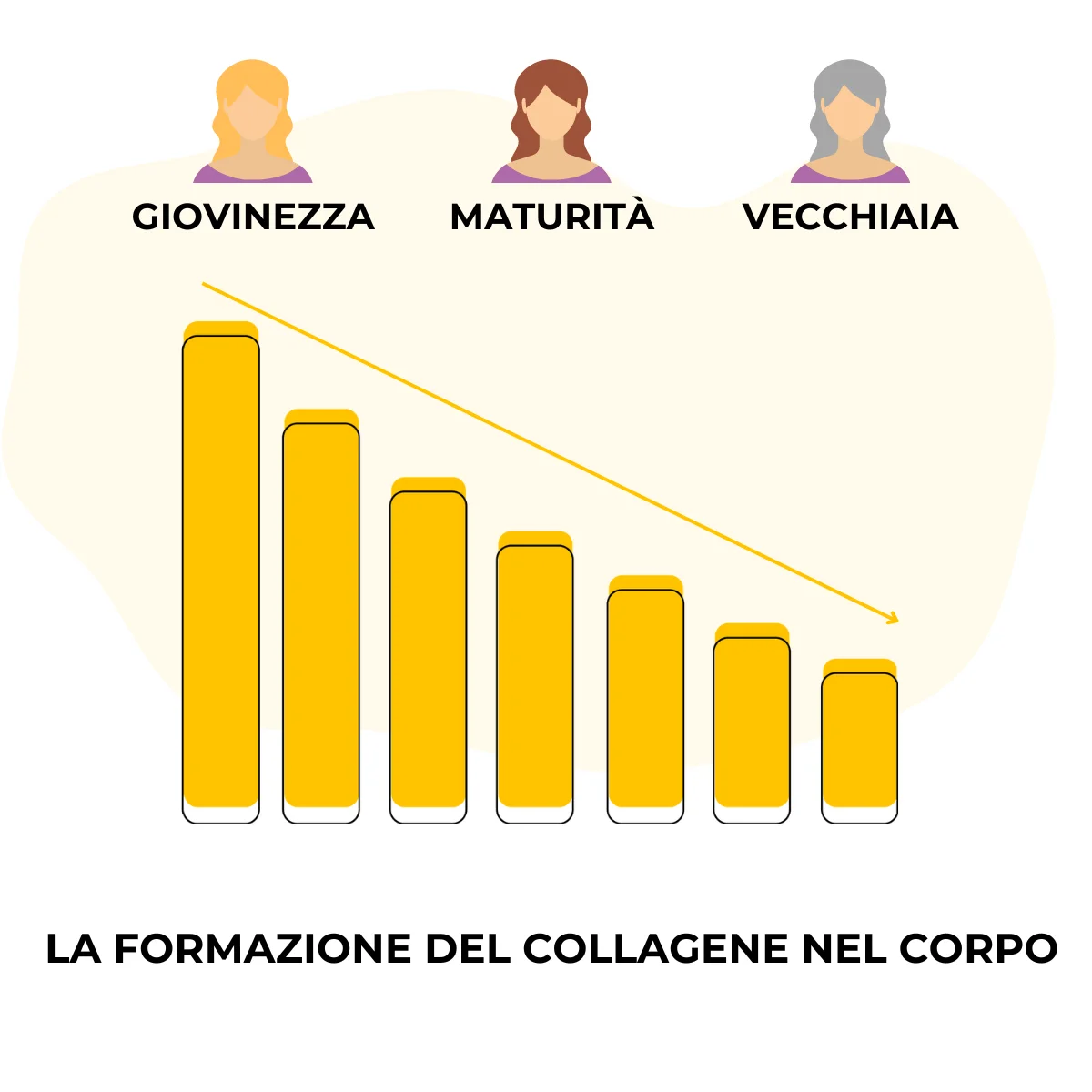 Collagen Strawberry (collagene)