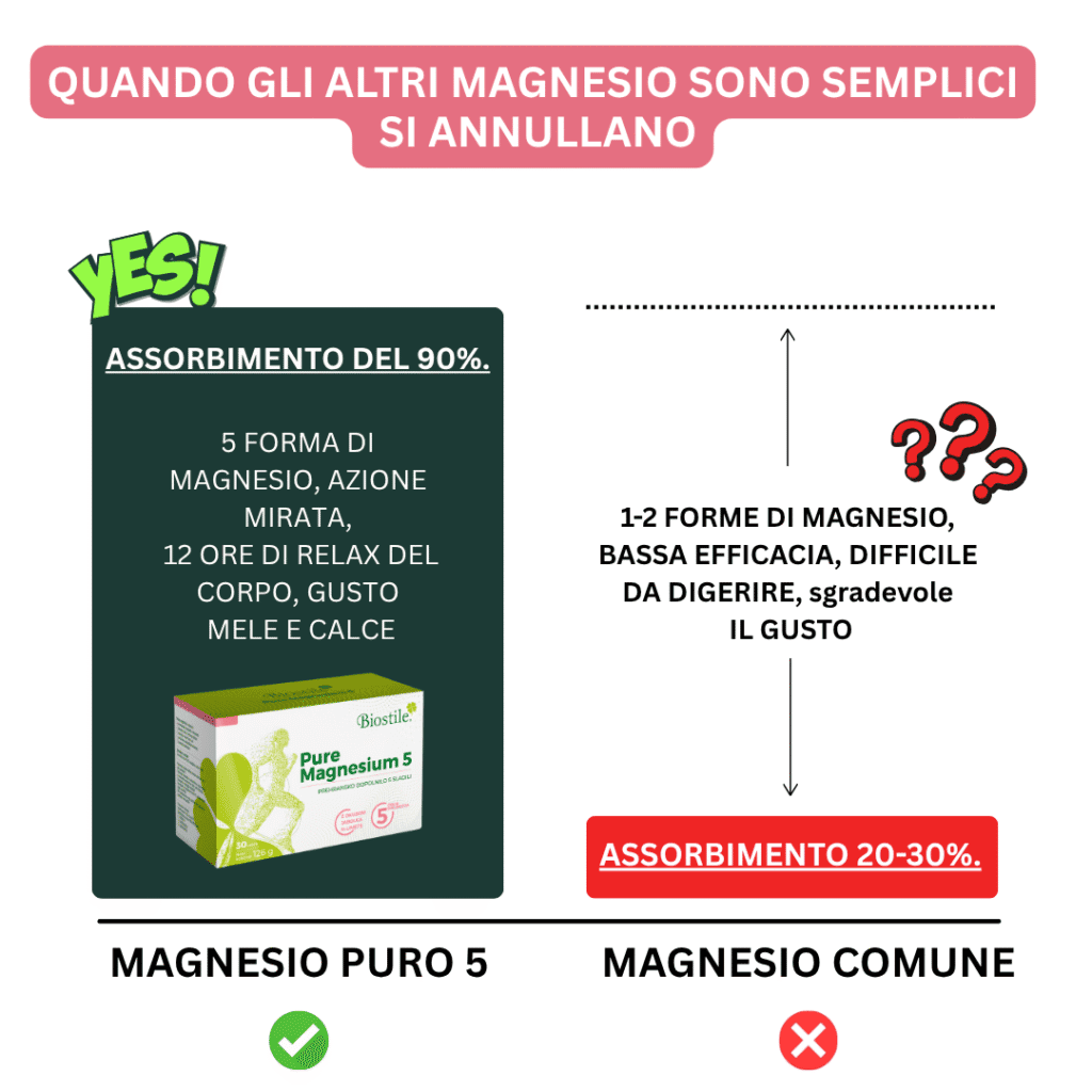 brand pure magnesium 5 lp 1