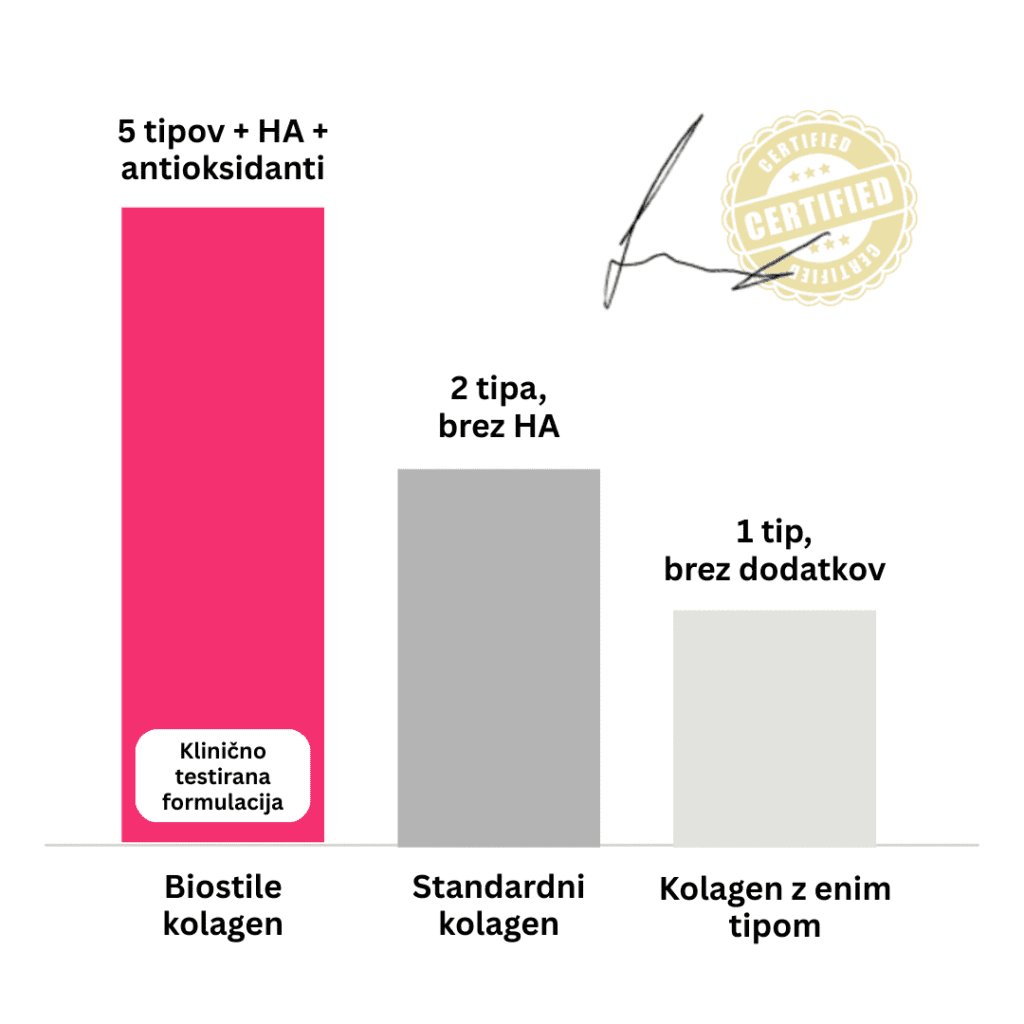 Brand: Collagen + HA per un aspetto più giovane