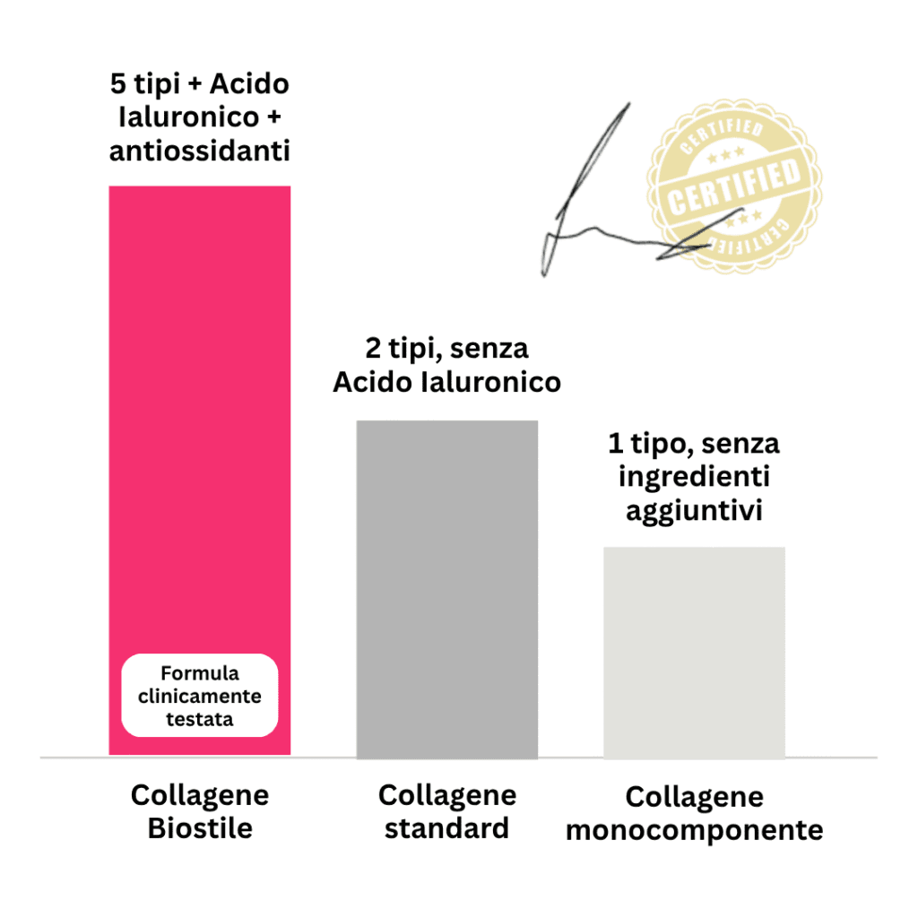 brand collagen s hialuronsko kislino darilo shaker mladosten videz lp 1